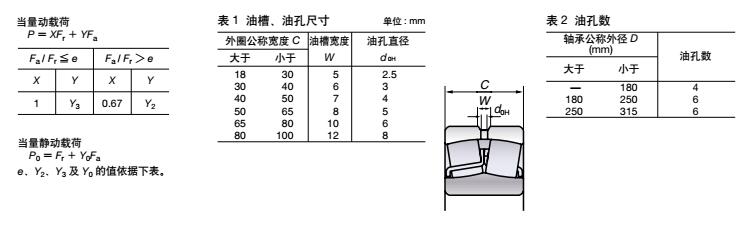 <strong>NSK調心滾子軸承</strong>參數