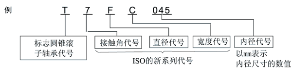 公制系列NSK圓錐滾子軸承