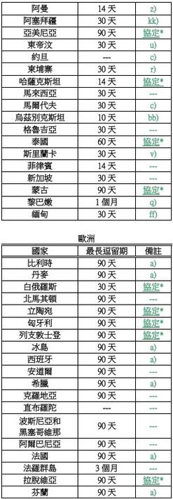 2025澳门开奖结果记录查询和免签朋友圈再增5国与新增免签国