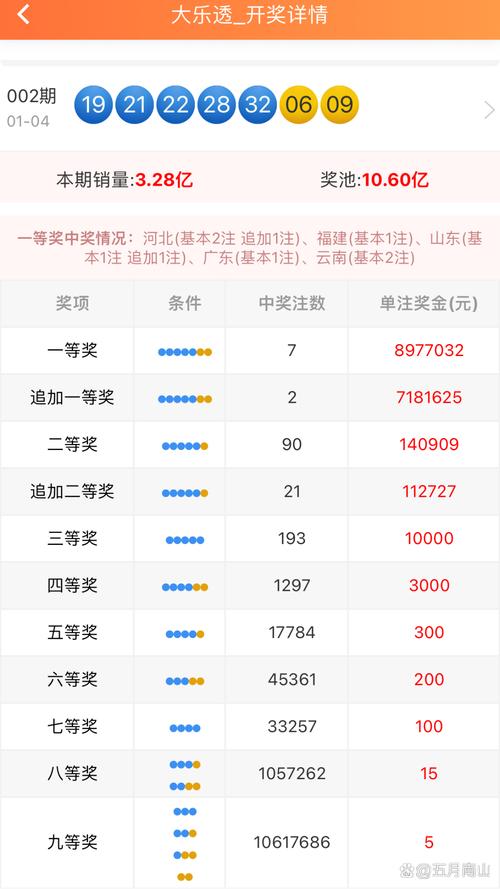2025澳门天天开好彩大全开奖结果是多少和因预言取消行程与因预言取消行程怎么办