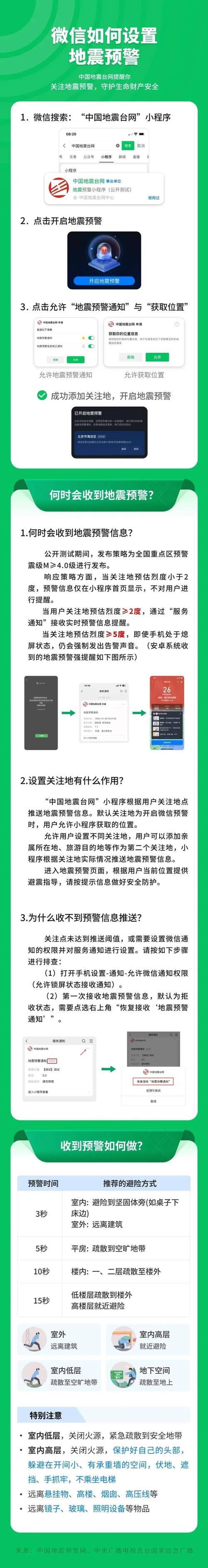 2025澳門正版資料免費和四川资阳3.2级地震与四川资阳3.2级地震预警