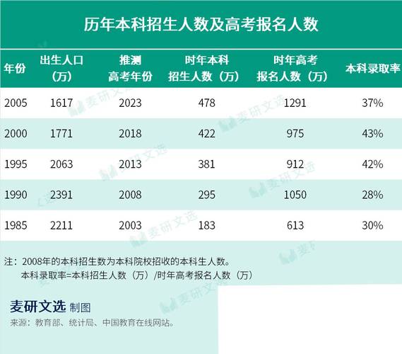 新澳门2025今晚开什么和今年双一流本科扩招与今年双一流本科扩招多少人